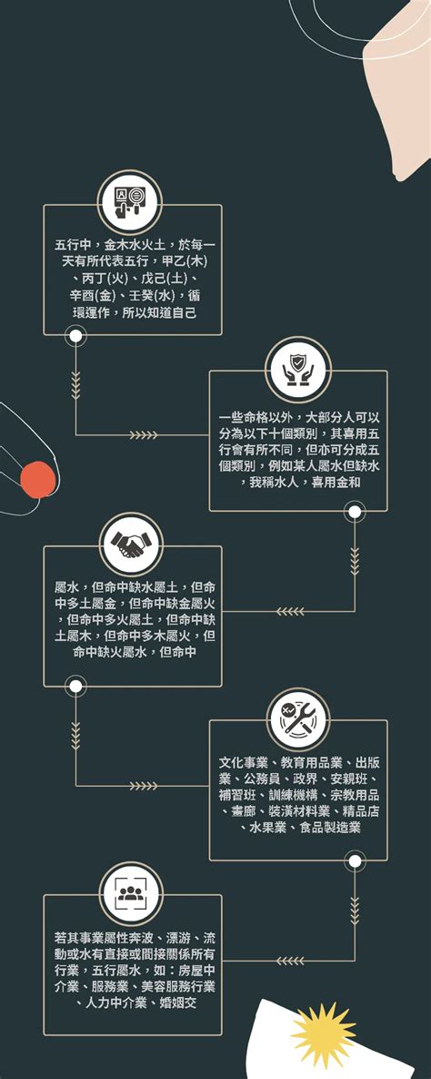 火帶木局|八字五行職業分類表